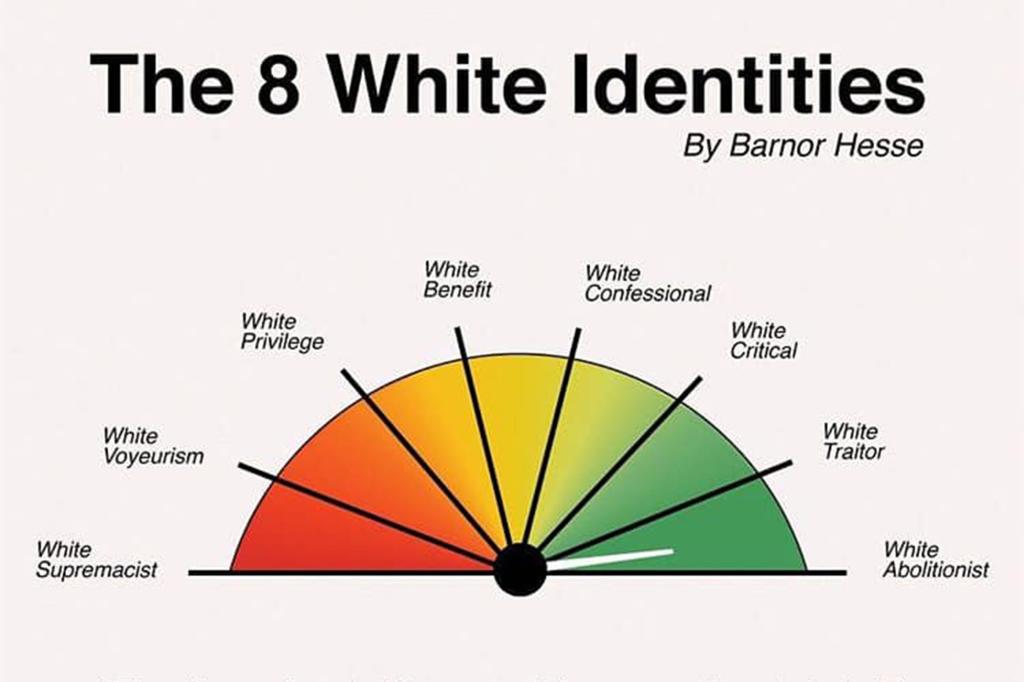 "The Eight White Identities" presented by Northwestern University associate professor Barnor Hesse.