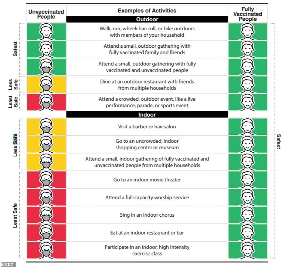 Updated mask guidance from the CDC.