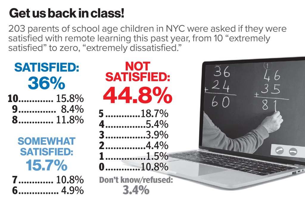 NYC remote learning poll.