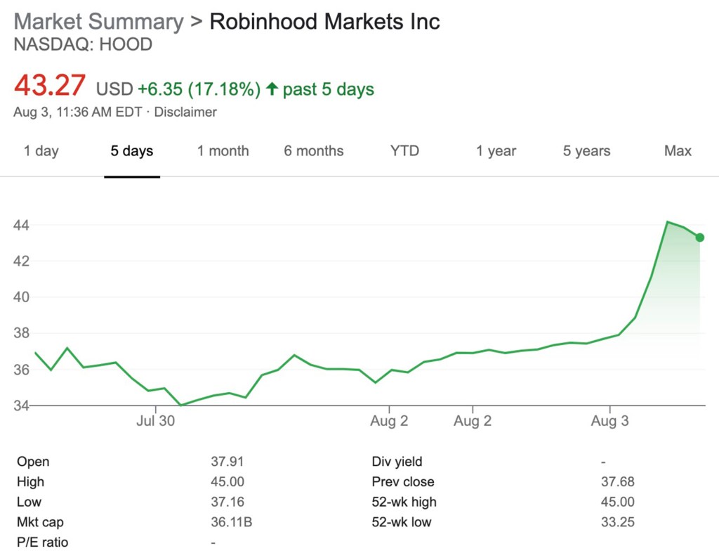 Robinhood stock price