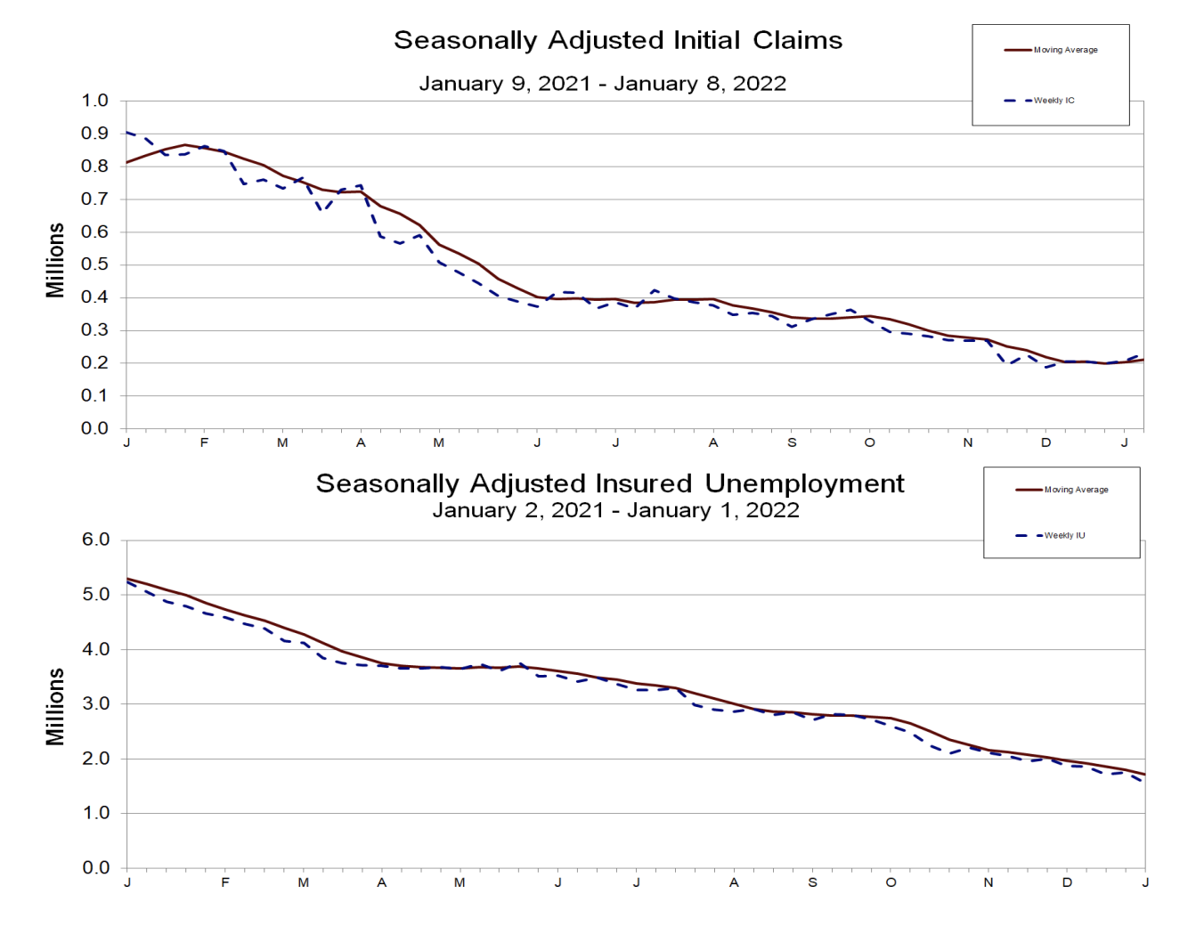 Jobless claims graph