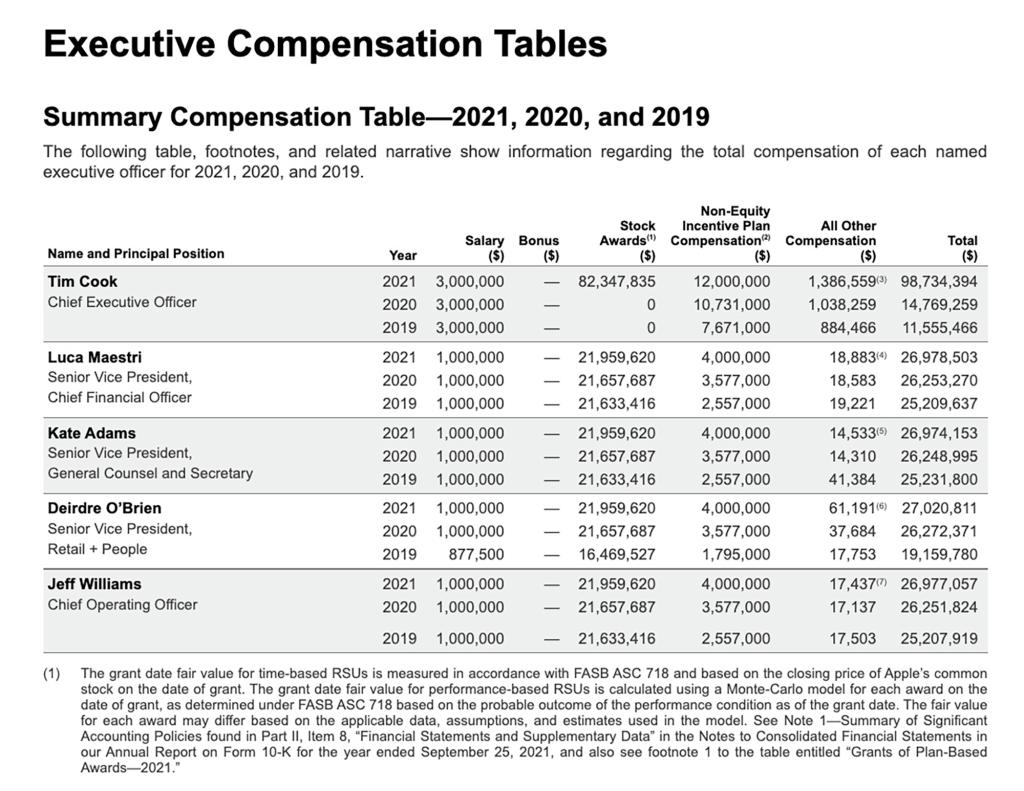 A page from Apple's SEC filing with Cook's salary listed.