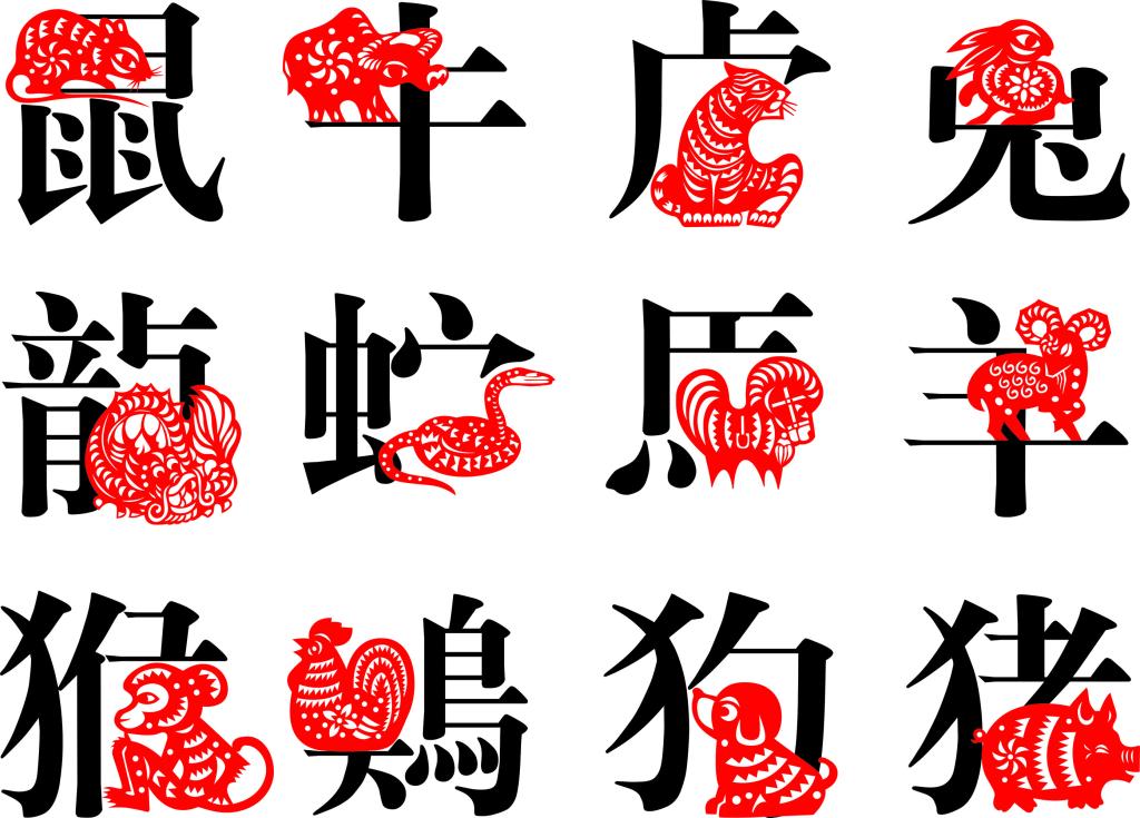 Chinese zodiac sign with animals and symbols