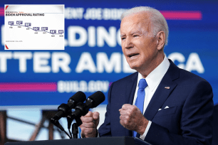 Biden approval rating