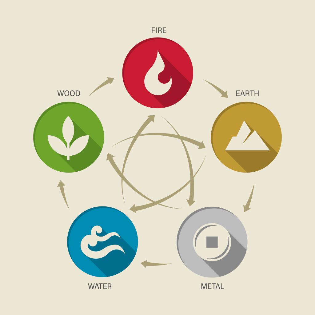 WU XING China 5 elements of nature circle icon sign. Water, Wood, Fire, Earth, Metal. chart circle loop vector design