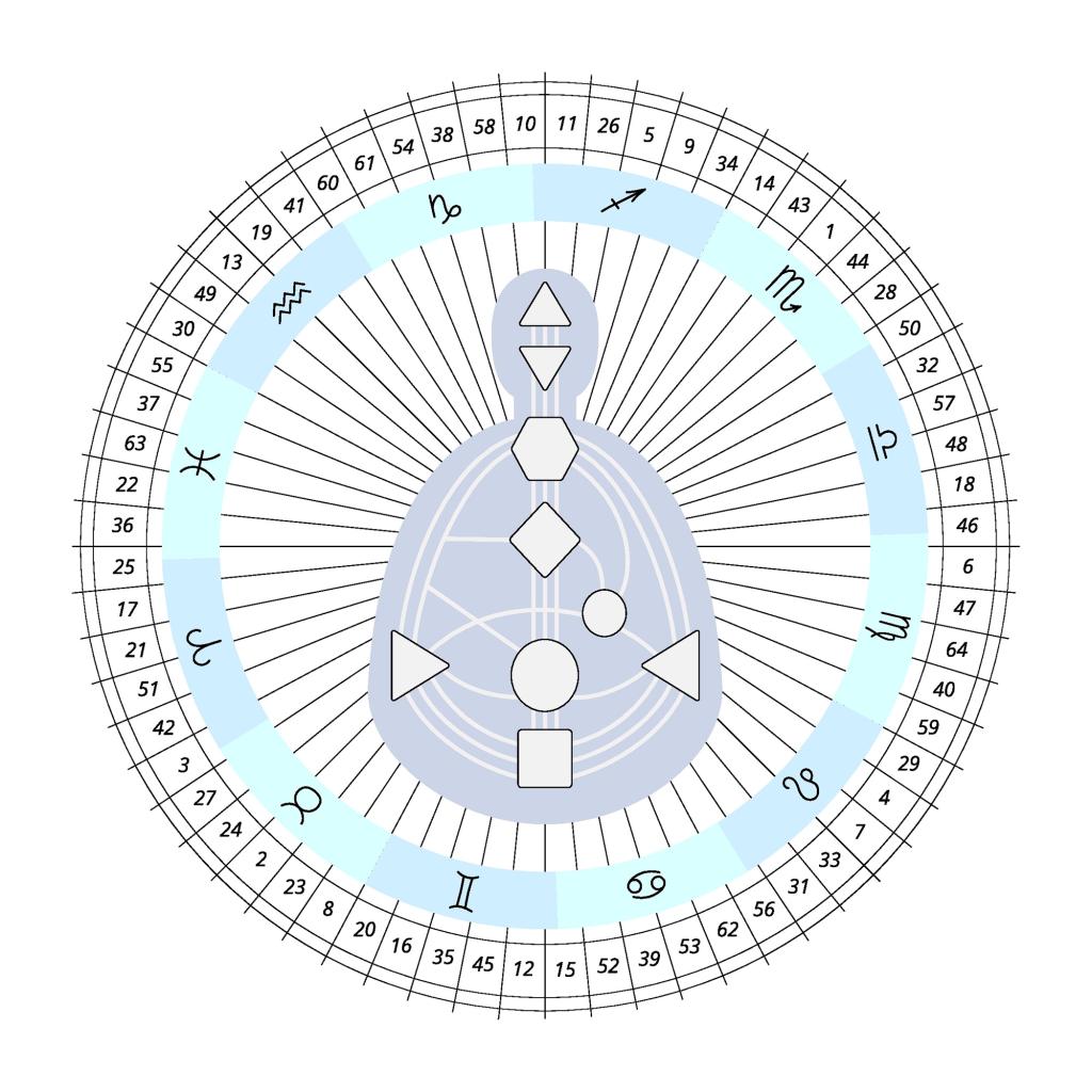 Mandala human design with bodygraph, zodiac signs, gates numbers. For presentation, educational materials.