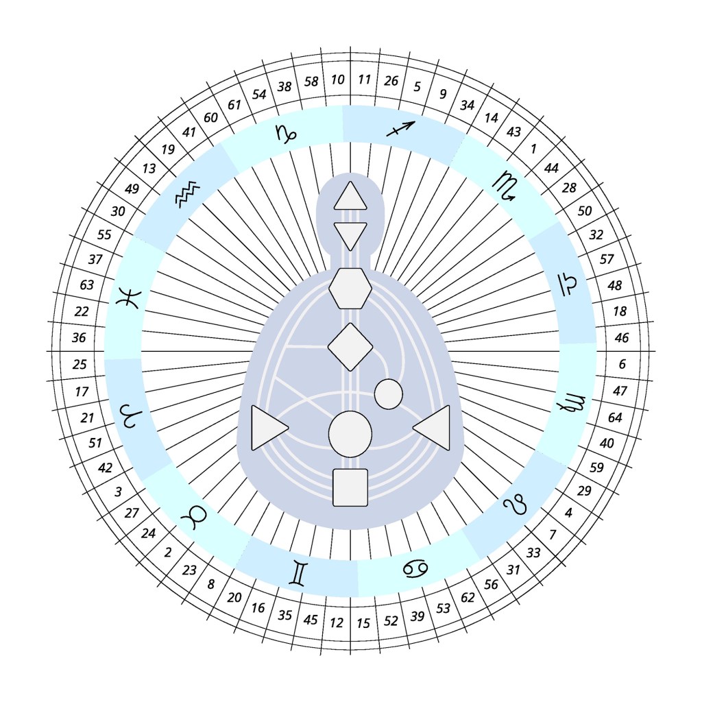 Mandala human design with bodygraph, zodiac signs, gates numbers. For presentation, educational materials. 