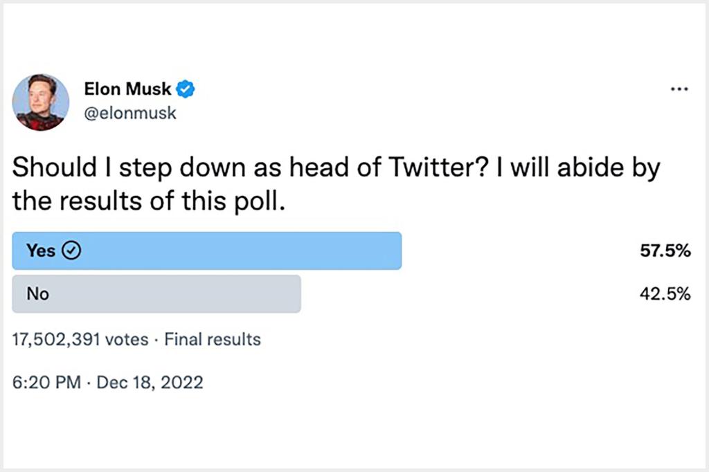 Poll results.