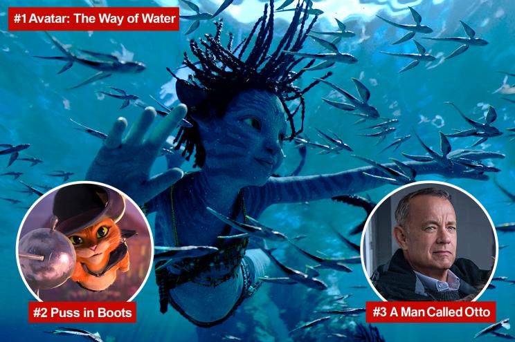 Avatar: The Way of the Water