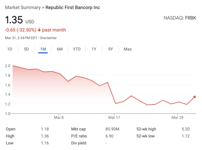 Republic First