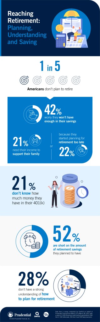 infographic (data in article)