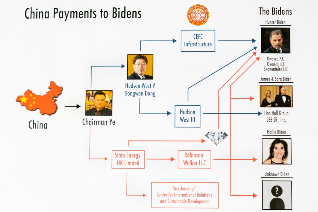 A poster titled "China Payments to Bidens" is visible as House Committee on Oversight and Accountability Chairman Rep. James Comer Jr., R-Ky., holds a news conference.