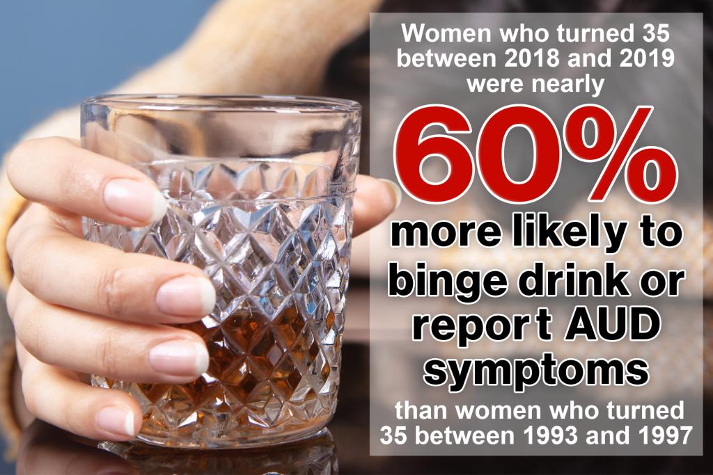 Graphic of binge drinking stats via a June 2023 study. 