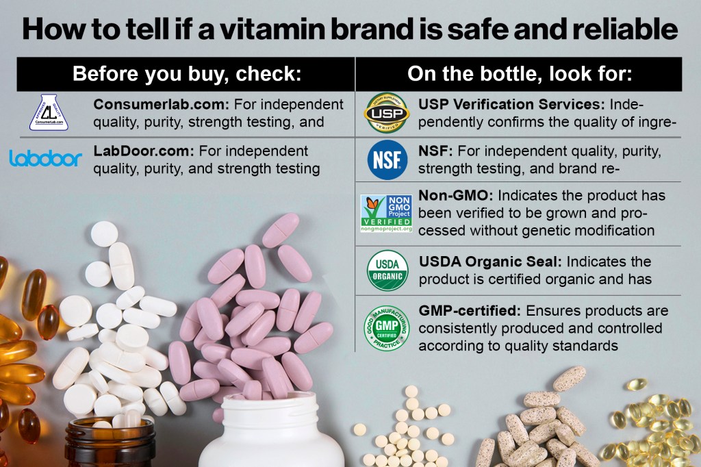 Vitamin safety