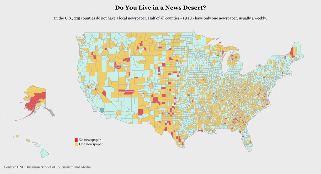 Less reporters means more news deserts, which appear in red on this map from US News Deserts.