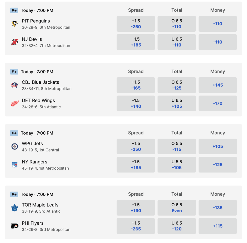 point spread, total, and moneyline markets for NHL games