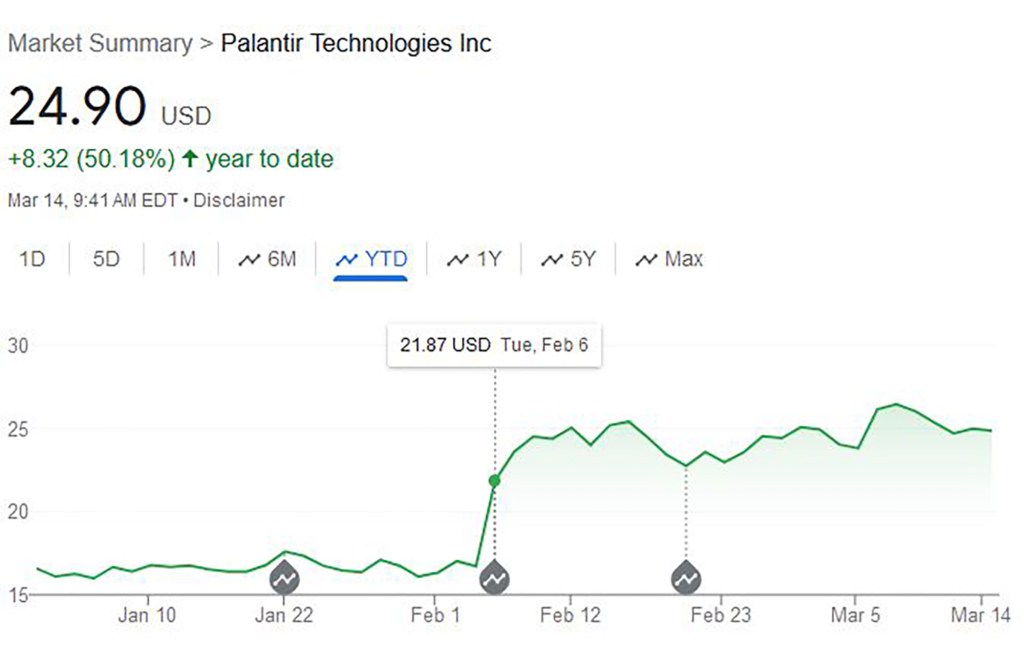 Palantir's stock was trading at around $25 a share as of Thursday morning.