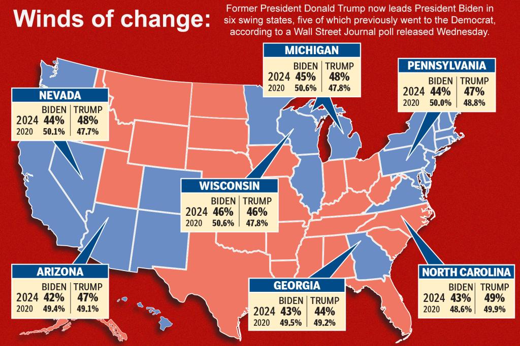 A map of the United States indicating Trump-Biden polls in different states