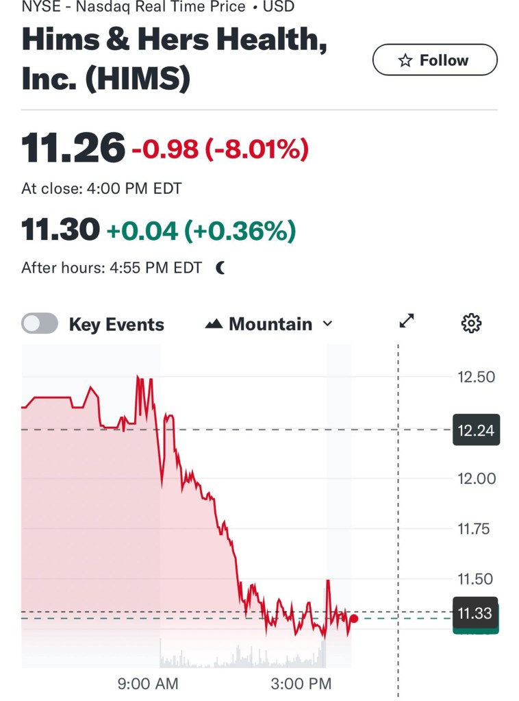 HIMS stock dropped 8%