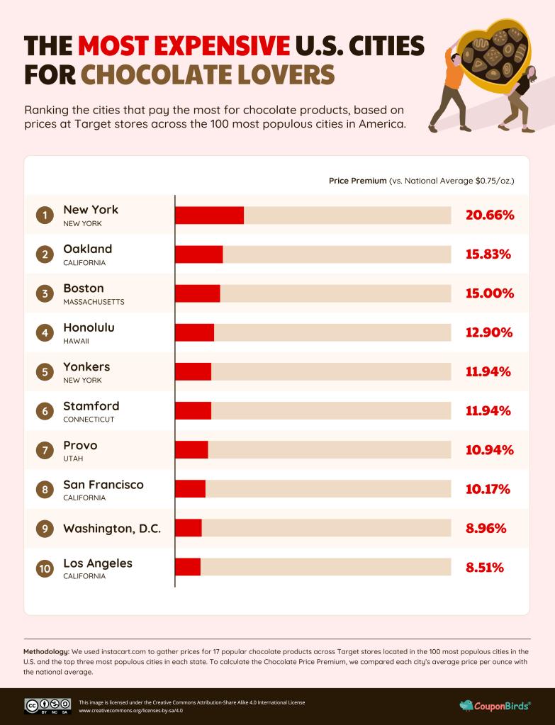 The States and Cities Where Americans Pay the Most for Chocolate