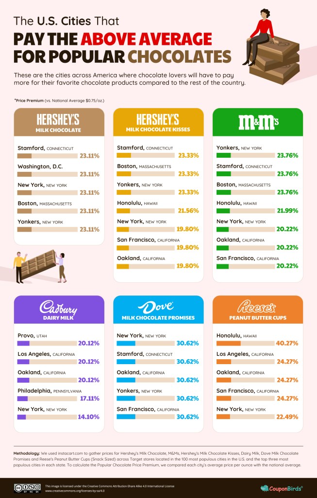 The States and Cities Where Americans Pay the Most for Chocolate