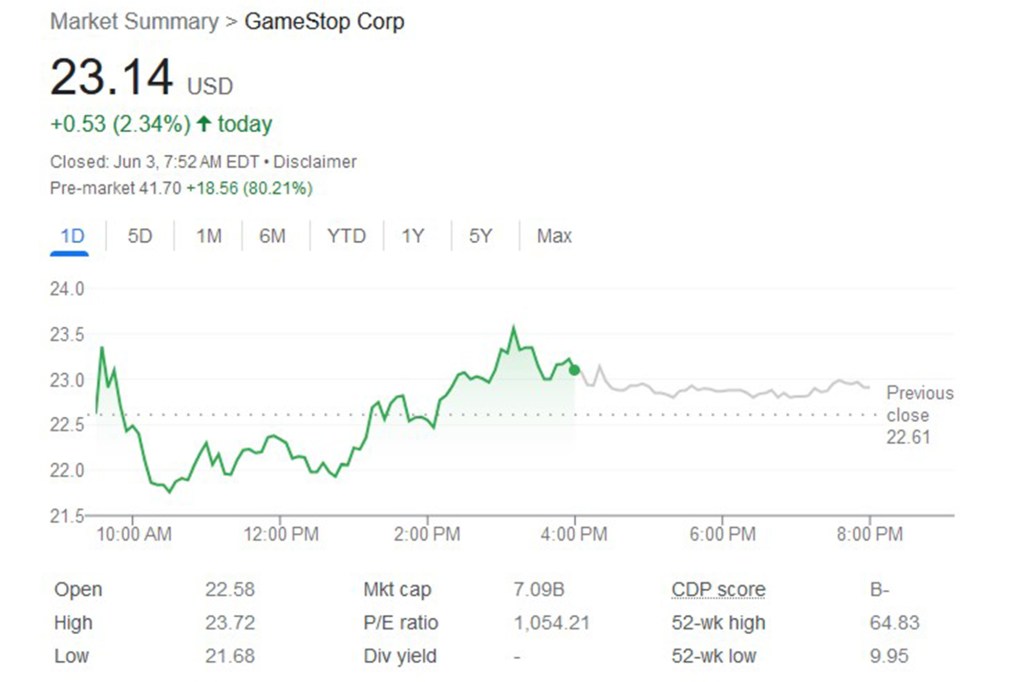 Shares of GameStop were up by more than 80% in pre-market trading on Monday.