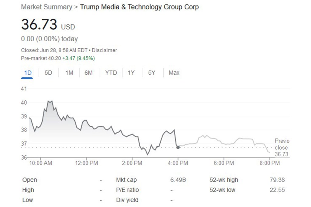 Shares of TMTG were up by as much as 11% in pre-market trading on Friday.