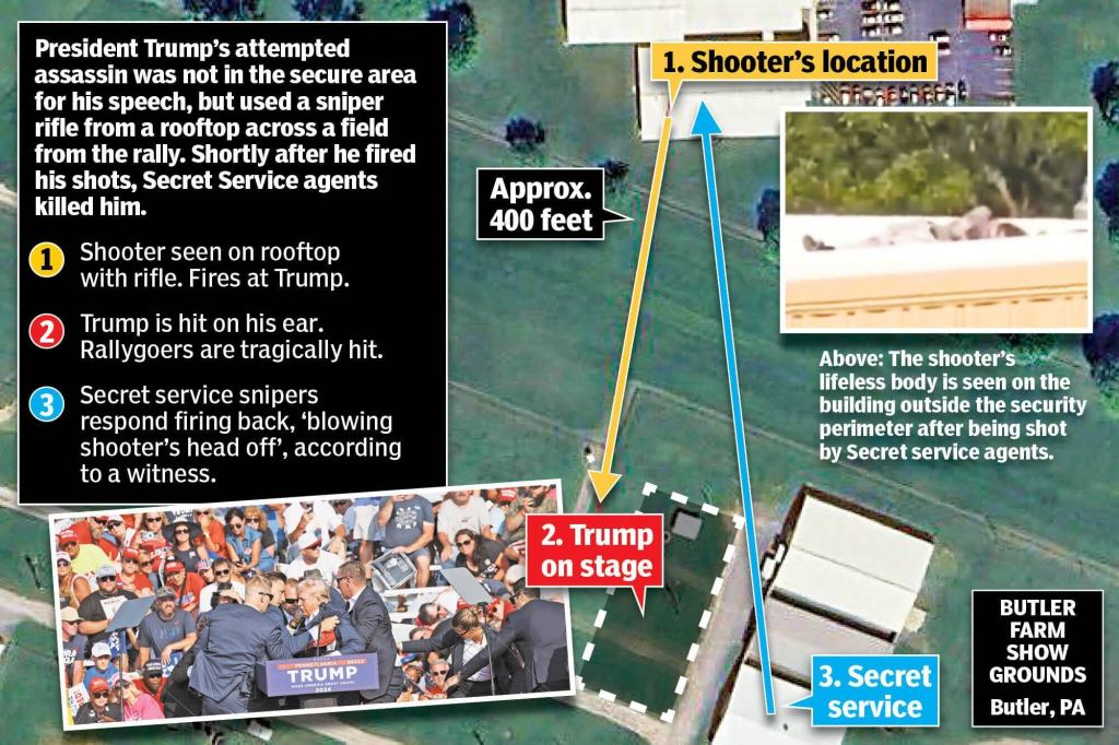 Crooks allegedly shot Trump from 130 yards away, outside the perimeter the Secret Service was supposed to secure.