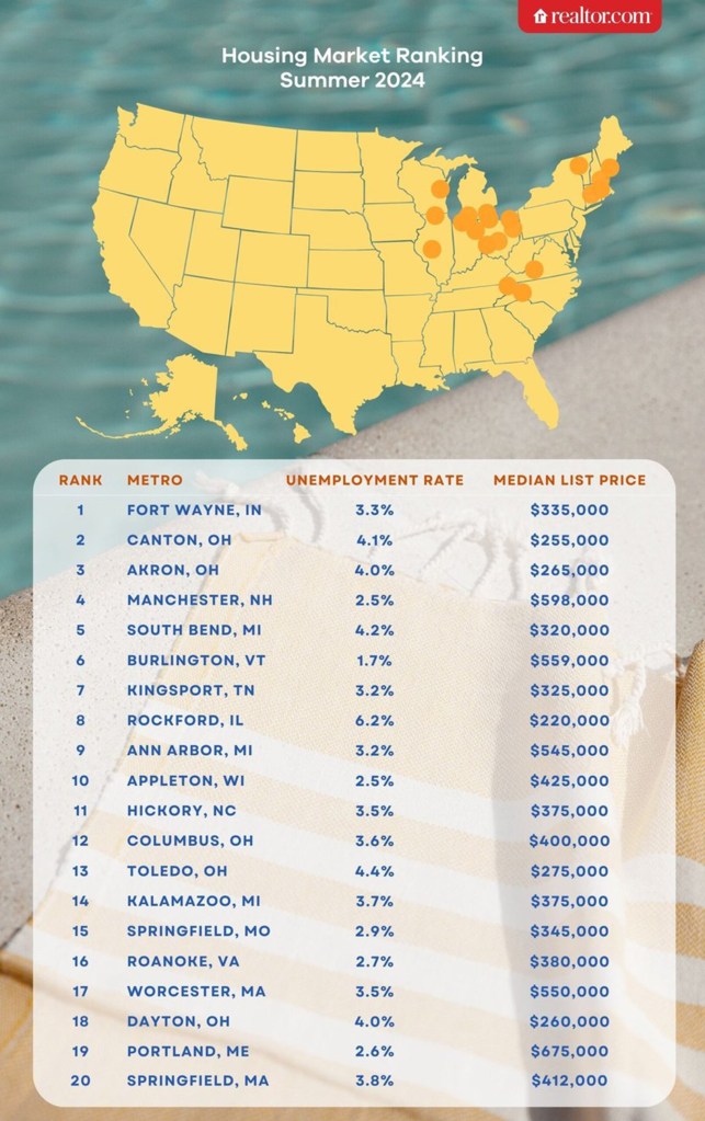 Home shoppers should concentrate on America's heartland.