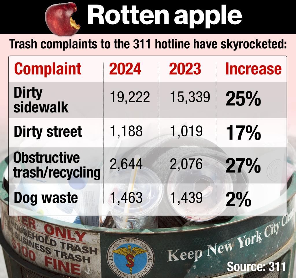 Rotten Apple graphic