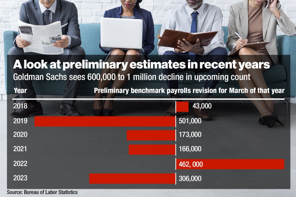 The preliminary estimates for the labor market in the past six years.