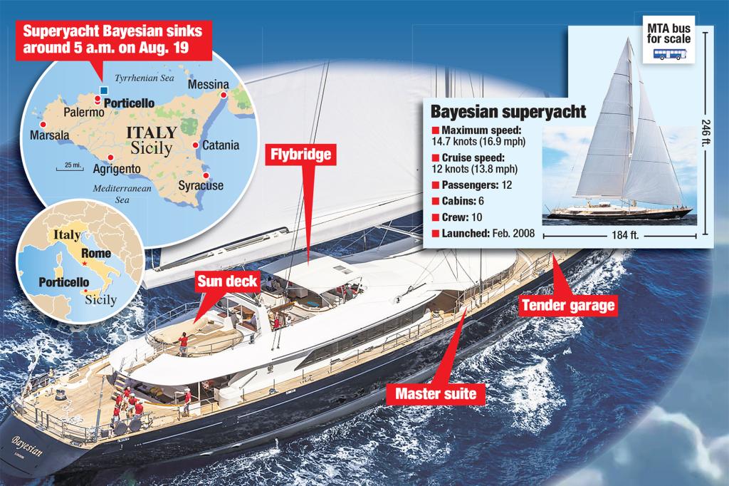 graphic of tragic yacht