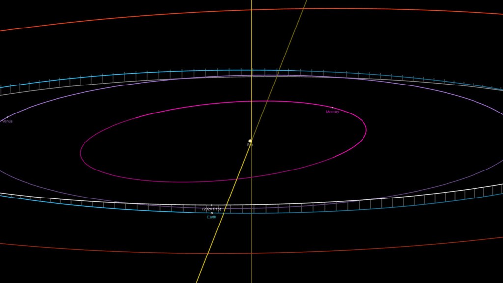 A calculation of asteroid 2024 PT5's position around Earth during it's mini-moon stint.