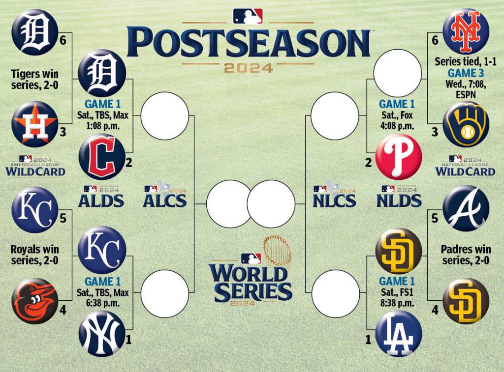 The MLB bracket after Wednesday's play.