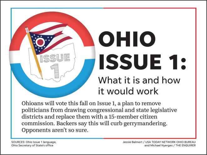 Ohio Issue 1: What it is and how it would work