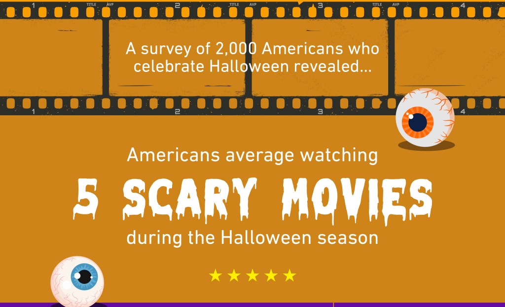 Survey statistics on movie screen showing American adults' enjoyment of horror movies from childhood to present day