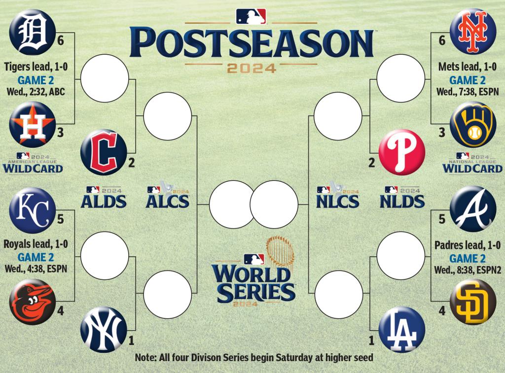 The MLB playoff bracket before games on Oct. 2, 2024.