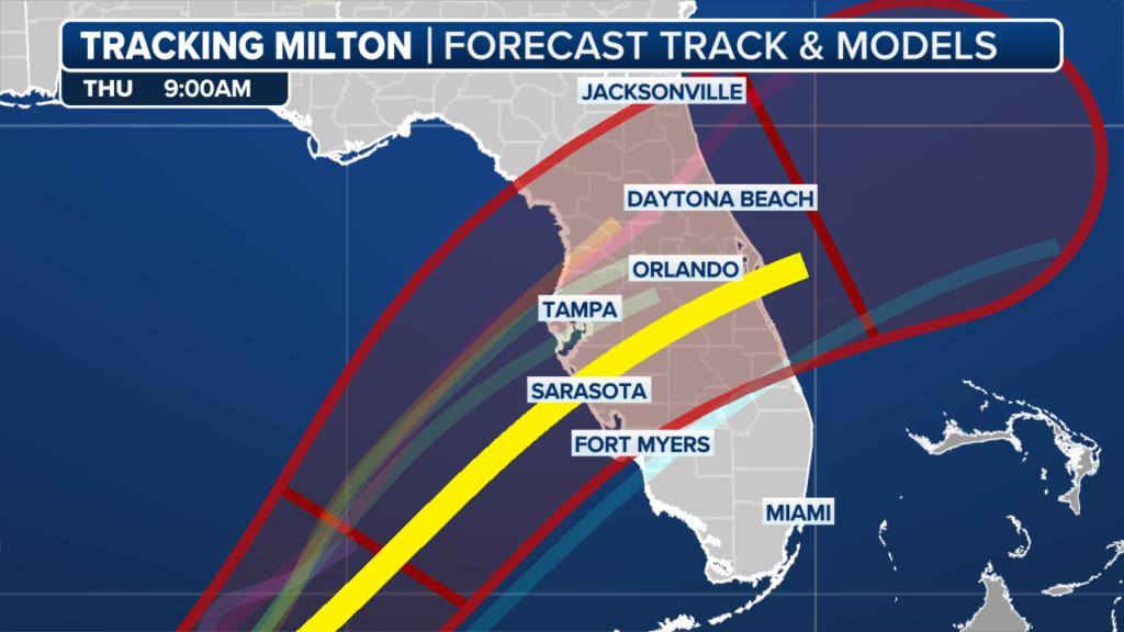 Hurricane Milton spaghetti forecast