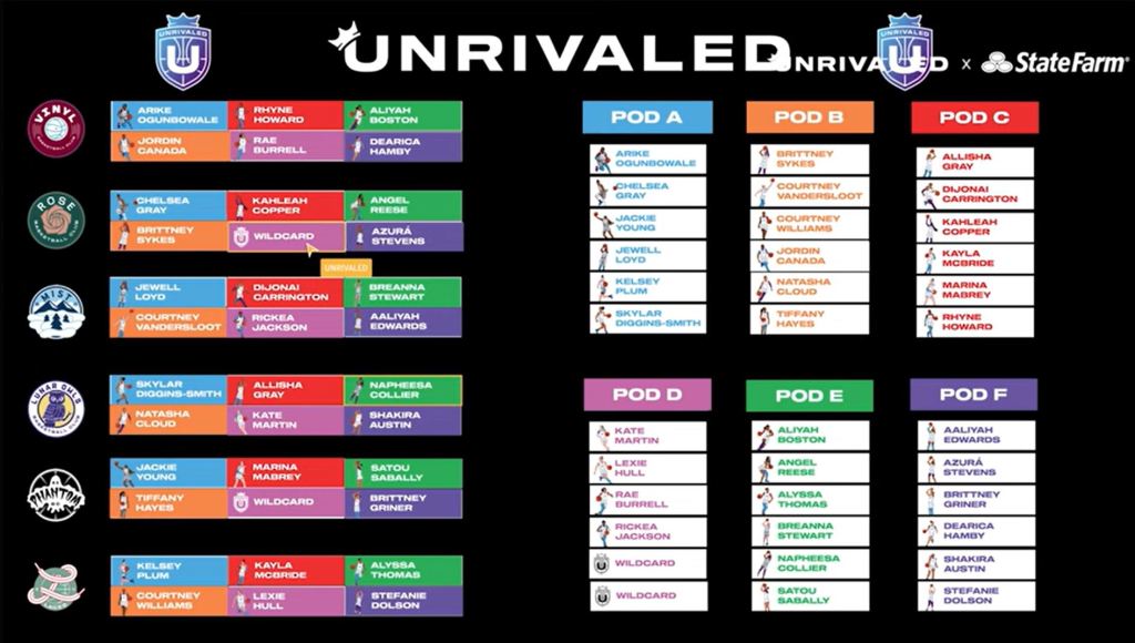 The result of the Unrivaled draft.