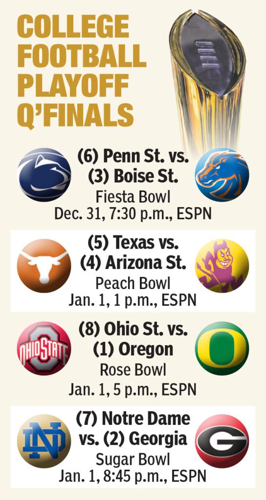 The quarterfinal schedule for the College Football Playoff.