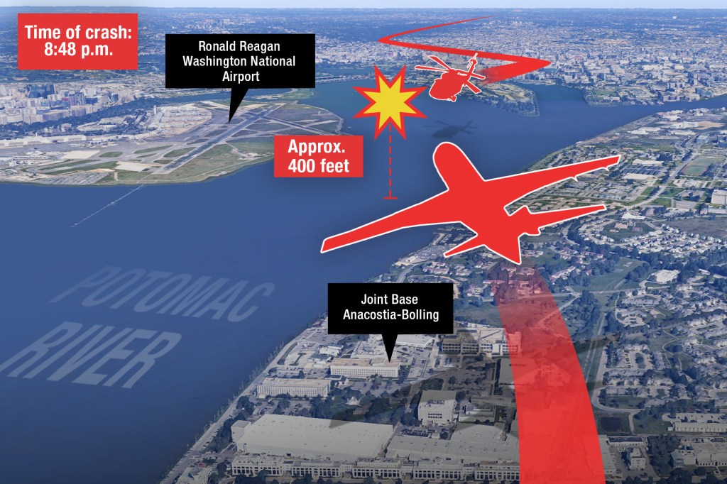 Transportation Secretary Sean Duffy said Thursday that the tragedy was “absolutely?preventable.