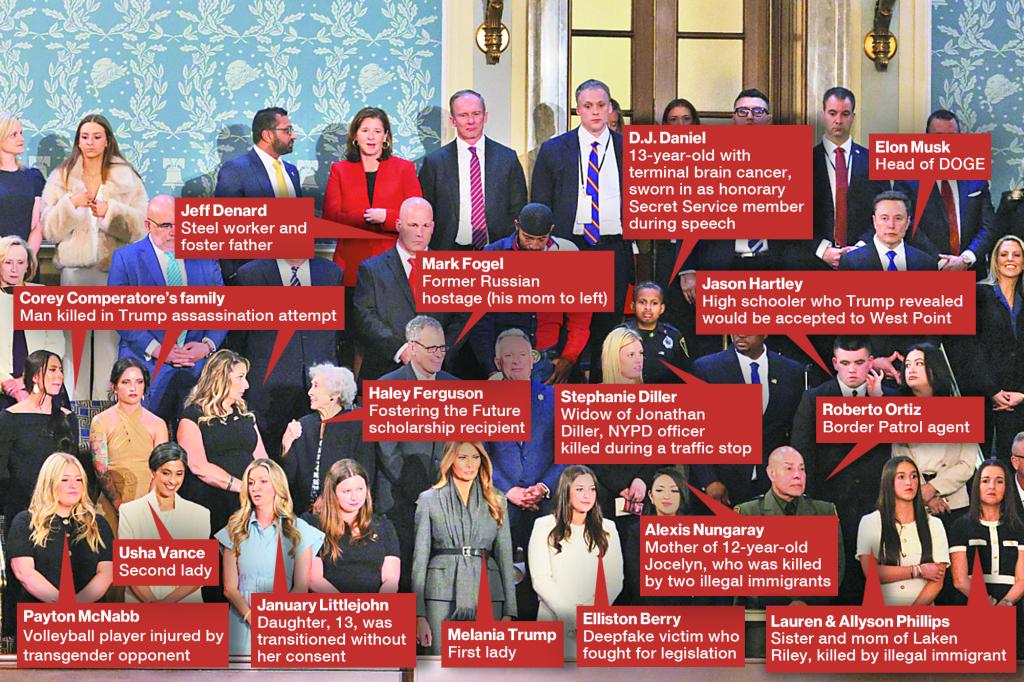 Special guests in Trump's box at address to Congress