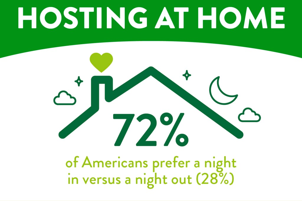72% prefer staying in with friends, whenever possible, while just 28% prefer a night out. 
