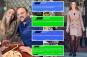 See Karen Read’s sweeping text fight with boyfriend hours before his death read to stunned jury